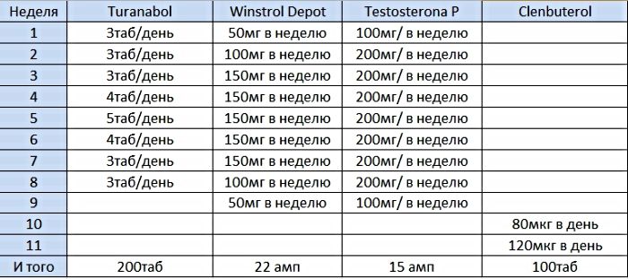 Купить Готовые Курсы Стероидов В Екатеринбурге